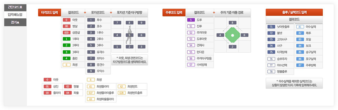 시각적효과를 강조한 마우스기반 기록관리